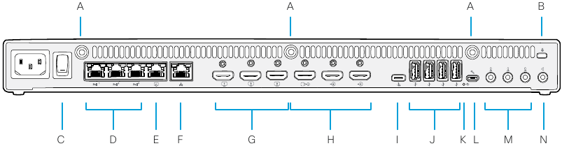 Cisco Codec EQ-overzicht