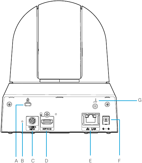 Cisco PTZ 4K-overzicht - Deel 1