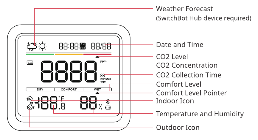 Liquid Crystal Display (LCD)