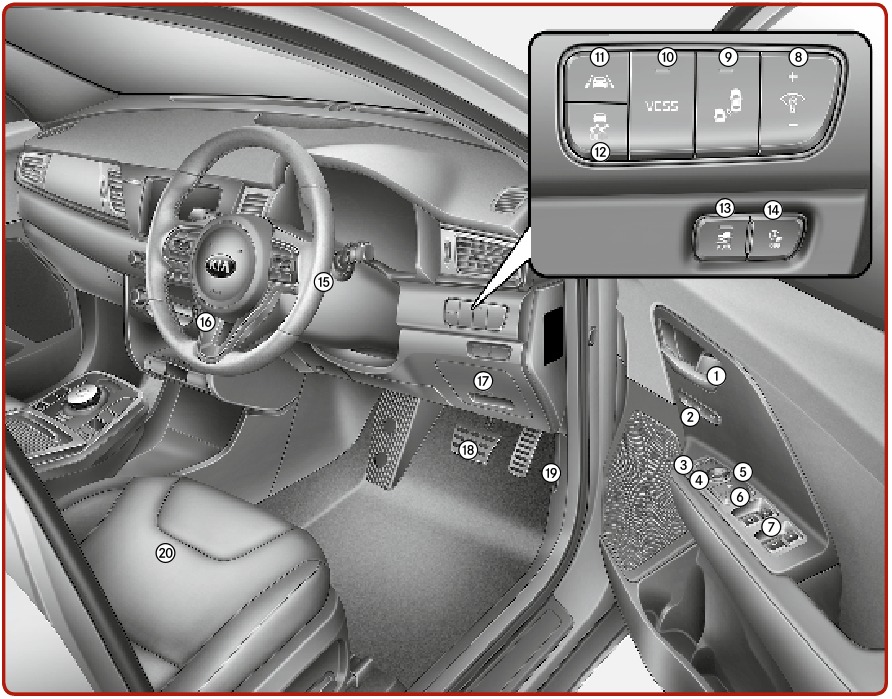 Interieur Overzicht