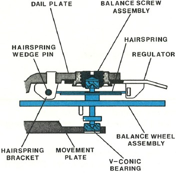  Reassembly - Balanswielassemblage vervangen - Stap 1