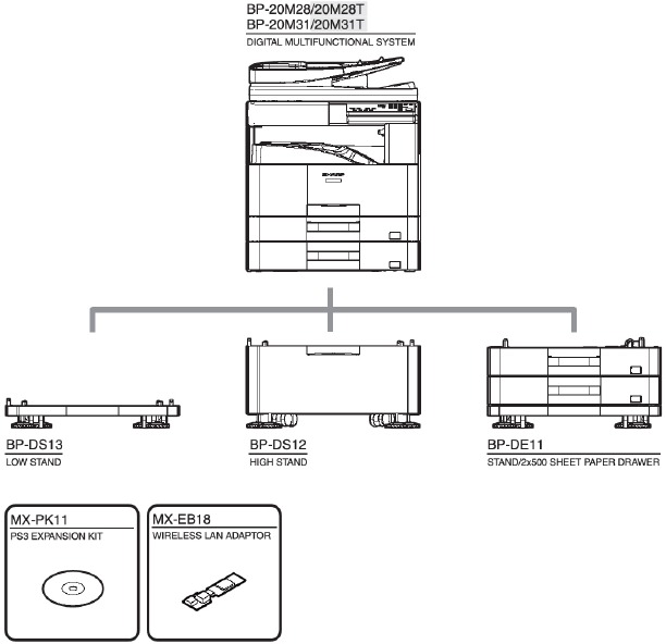 Systeemconfiguraties - Stap 2