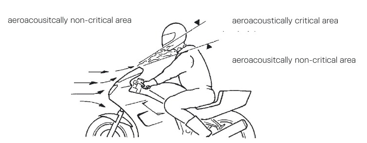 AEROAKOESTIEK