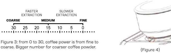 Koffie zetten met gemalen koffiebonen - Stap 1