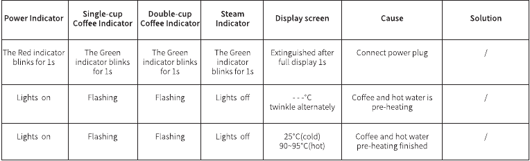 INDICATOR TIPS - Deel 1