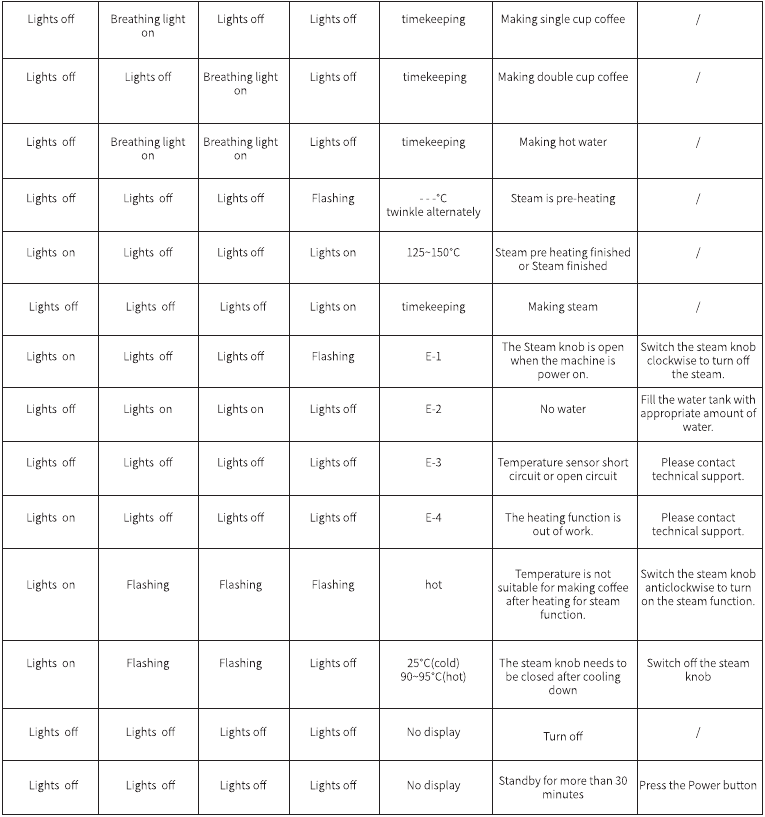 INDICATOR TIPS - Deel 2