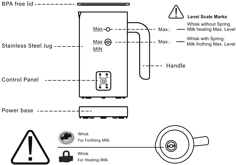 Overzicht
