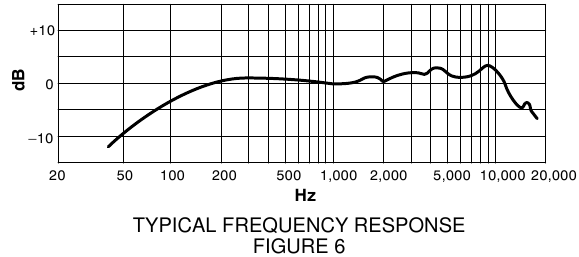 TYPISCH FREQUENTIERESPONS-DIAGRAM