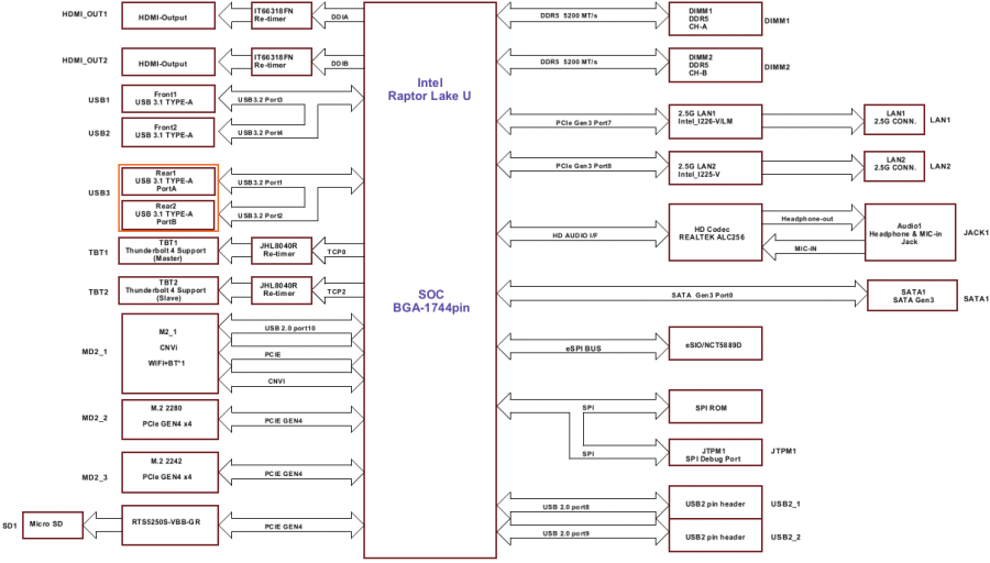 Aan de slag - Blokdiagram