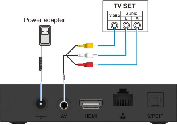 3,5 mm RCA AV-uitgang aansluiten
