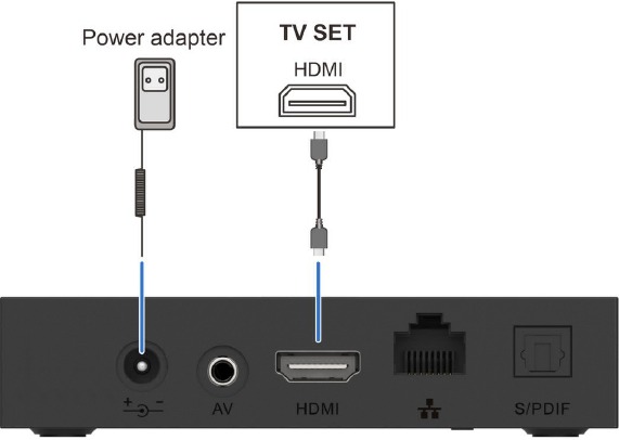 High Definition-interface aansluiten