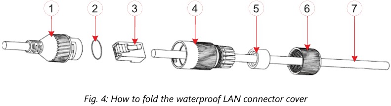 Hoe de waterdichte LAN-connectorafdekking te vouwen