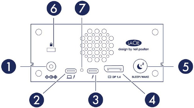 Systeemoverzicht - Deel 2 - Achterpaneelweergave