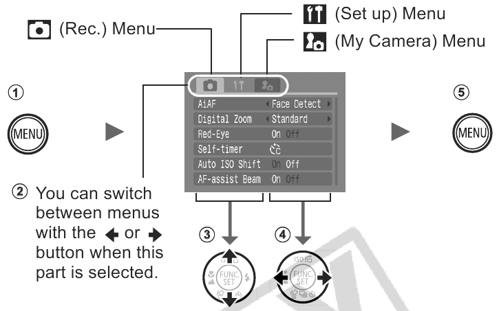 Rec., Play, Print, Set up and My Camera Menus