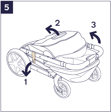 Productinstelling - Stap 5