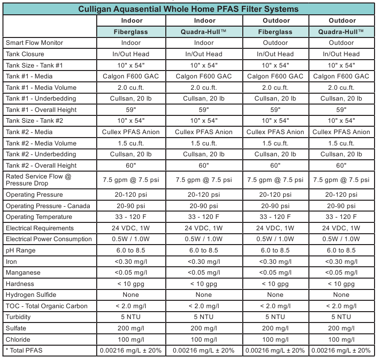 Systeemspecificaties