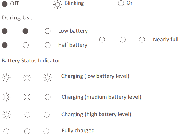 Batterijstatusindicator