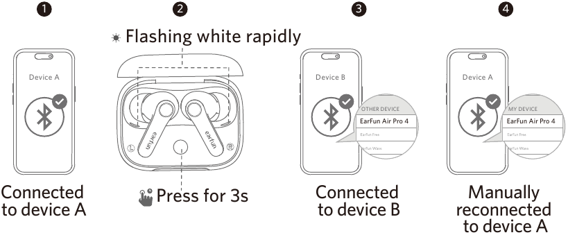 Twee Bluetooth-apparaten tegelijkertijd koppelen