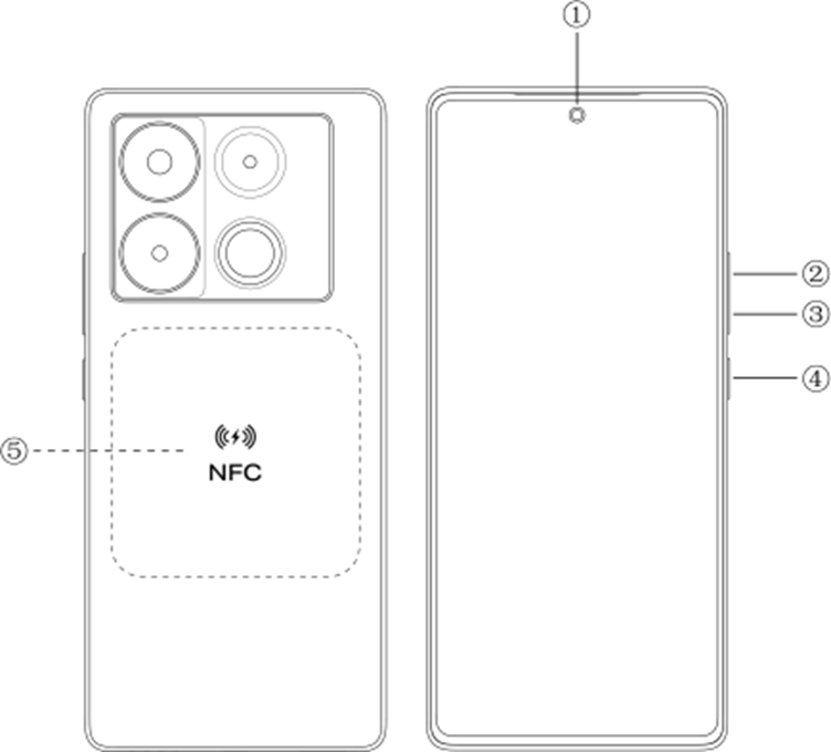 Ken uw telefoon
