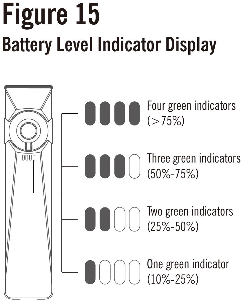 Batterijniveau-indicatorweergave