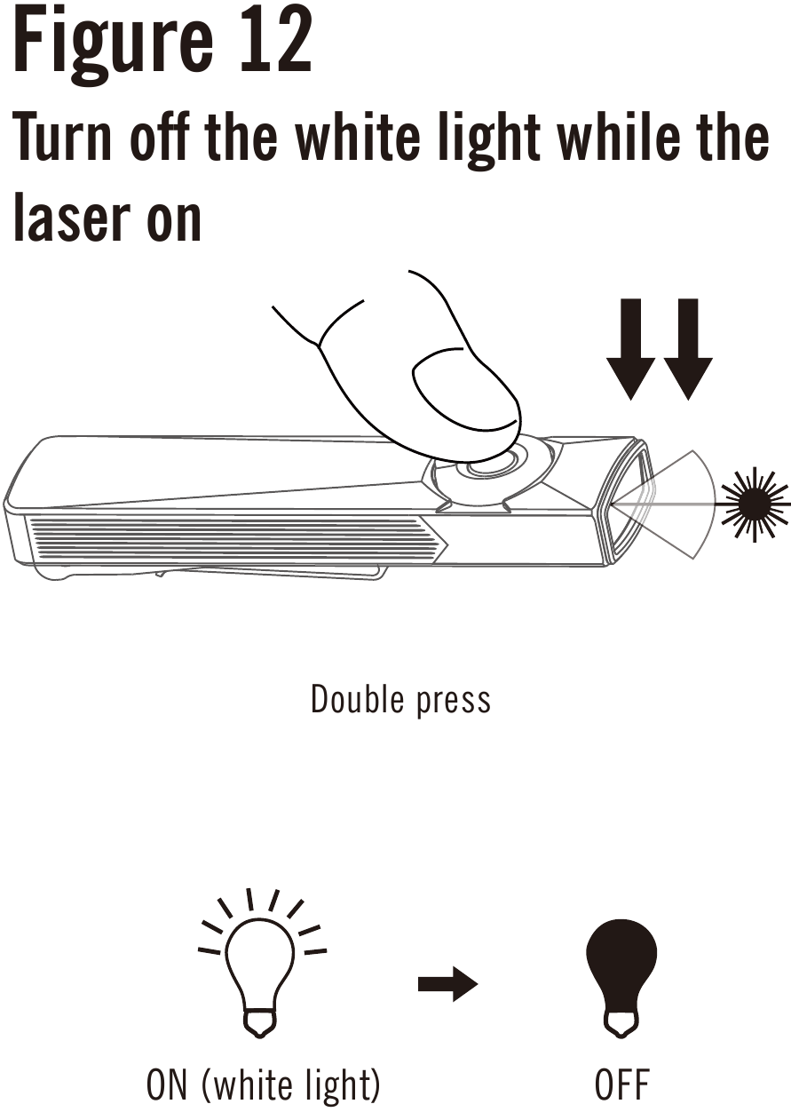 Het witte licht uitschakelen wanneer de laser aan is