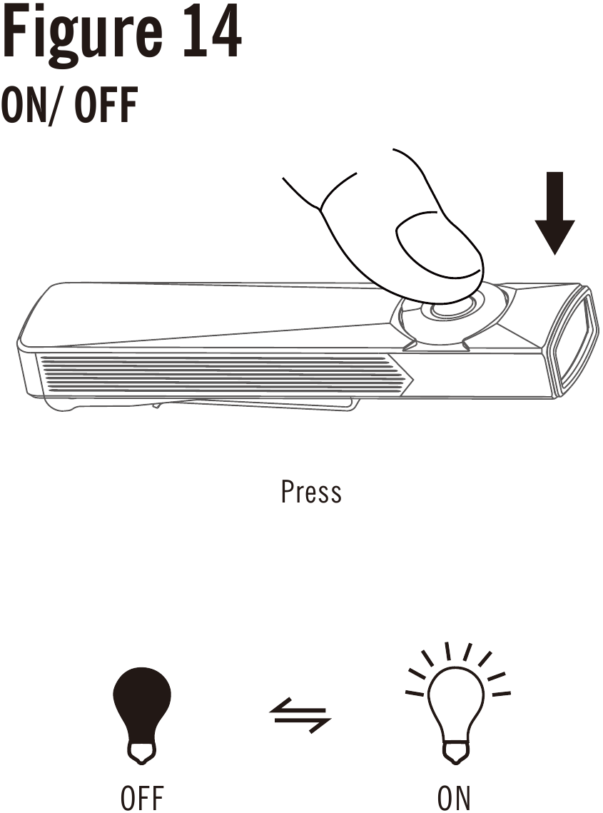 De zaklamp in-/uitschakelen in de UV-modus