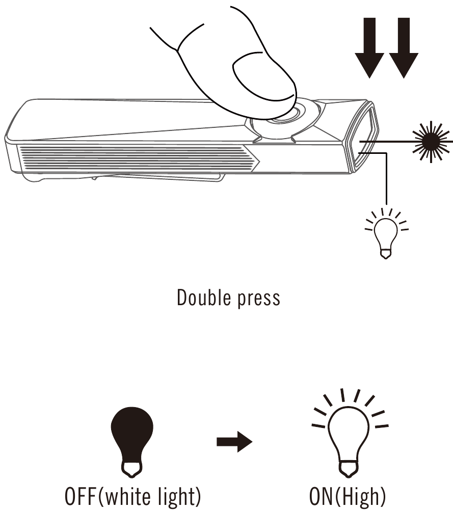 Het witte licht inschakelen wanneer de laser aan is