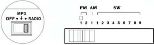 RADIOFUNCTIE