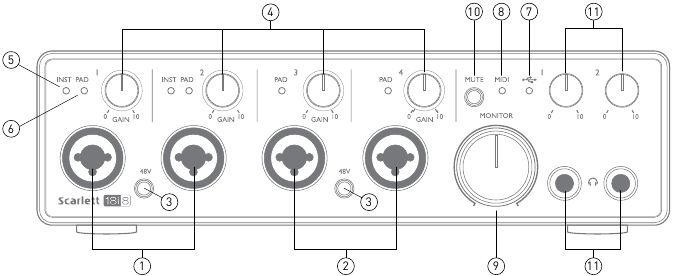 Overzicht hardware-functies - Deel 1 - Voorpaneel