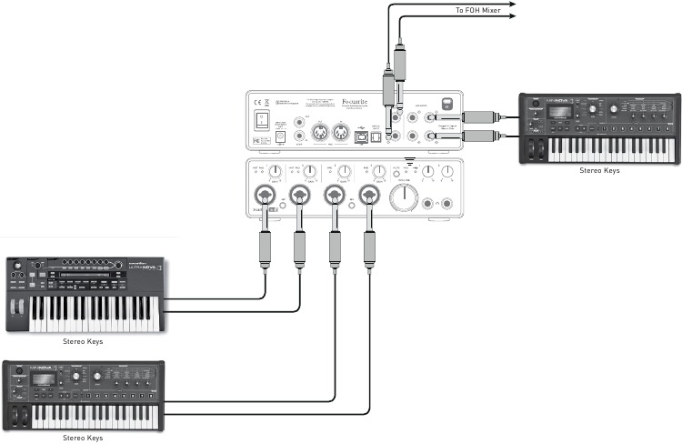 Gebruik - Voorbeeld 5 - Gebruiken als een stand-alone mixer