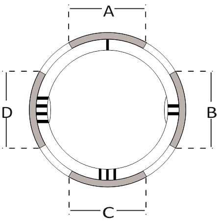 Structuur en detectiebereik - Deel 1