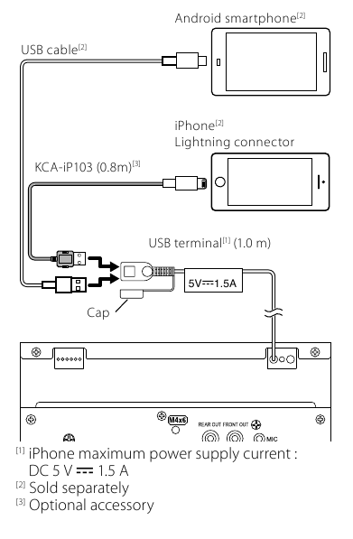 Een iPhone/Android aansluiten