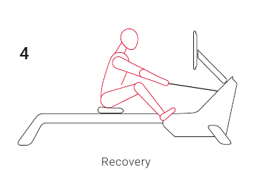 HOE KRIJG IK EEN BETERE WORKOUT TIJDENS HET ROEIEN? - Stap 4