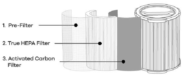 Filtratiesysteem