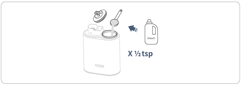 Desinfectie-instructies - Stap 1