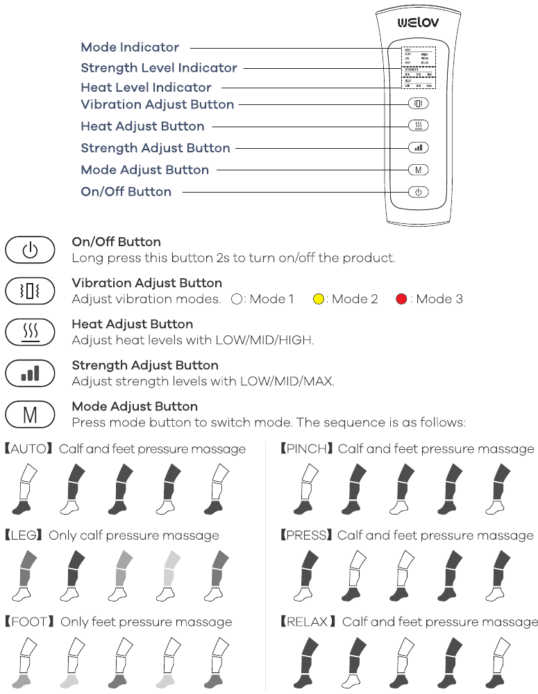 INSTRUCTIES VOOR INTERACTIEVE DISPLAY