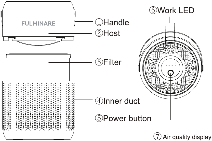 Productcomponent