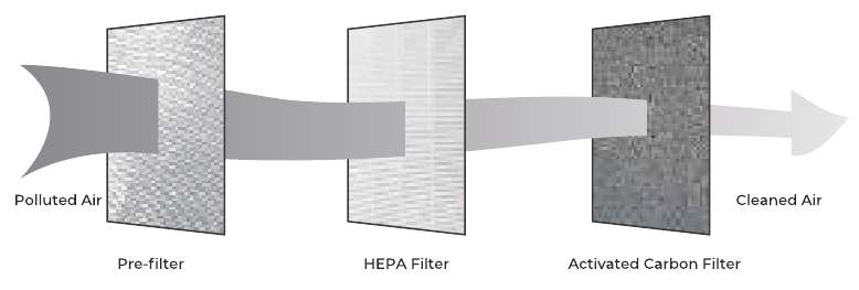 DIAGRAM VAN ZUIVERING