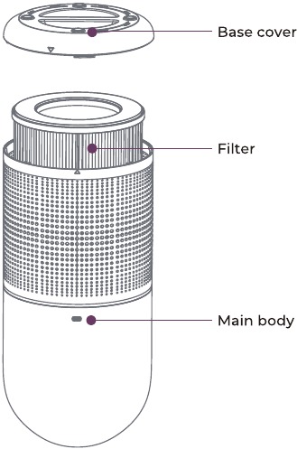 ONTLEDINGSDIAGRAM