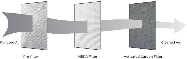 TECHNOLOGIE&Euml;N - DIAGRAM VAN ZUIVERING
