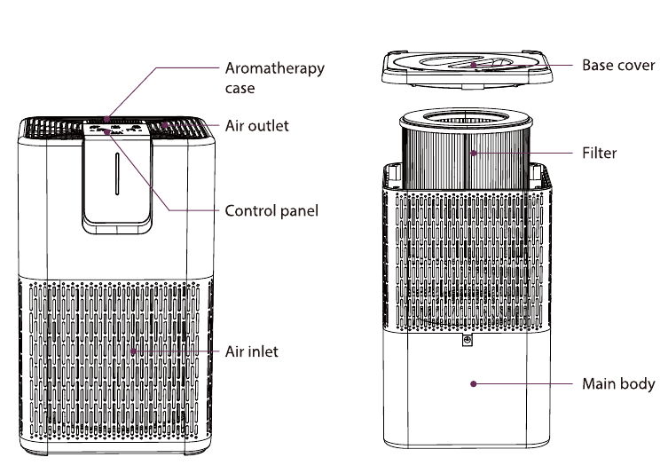 Uiterlijkdiagram