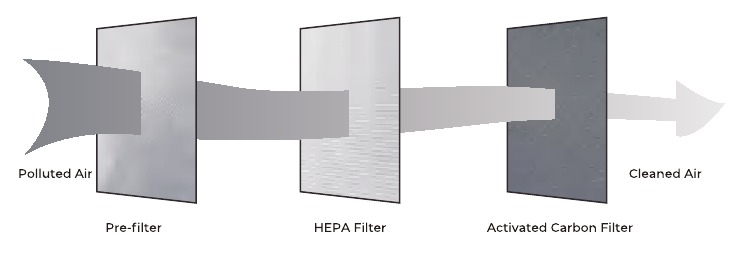 DIAGRAM VAN ZUIVERING