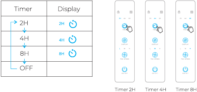 HET APPARAAT GEBRUIKEN - TIMER