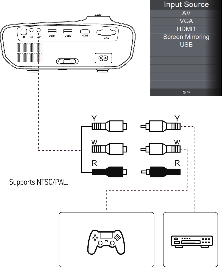 Aansluitingen - AV-videoverbinding