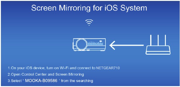 iOS - Draadloze verbinding met Wi-Fi-router