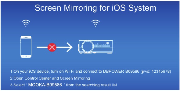 iOS - Draadloze verbinding zonder Wi-Fi-router
