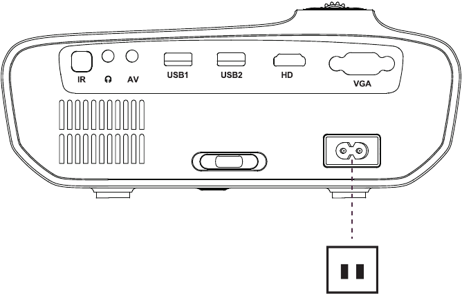 OVERZICHT - De projector aansluiten op de stroomvoorziening - Stap 1