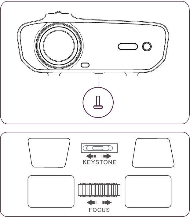 OVERZICHT - Focus & keystone-correctie