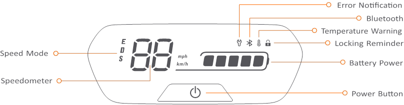 Dashboard & Aan/uit-knop