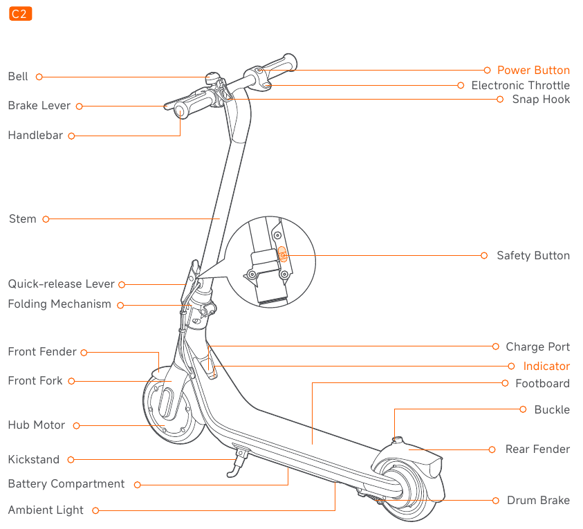 Diagram - Deel 1
